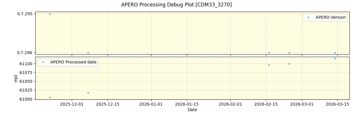 ../../../_images/debug_version_plot_CDM33_3270_nirps_he_online_udem1.png