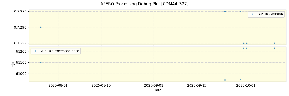 ../../../_images/debug_version_plot_CDM44_327_nirps_he_online_udem1.png