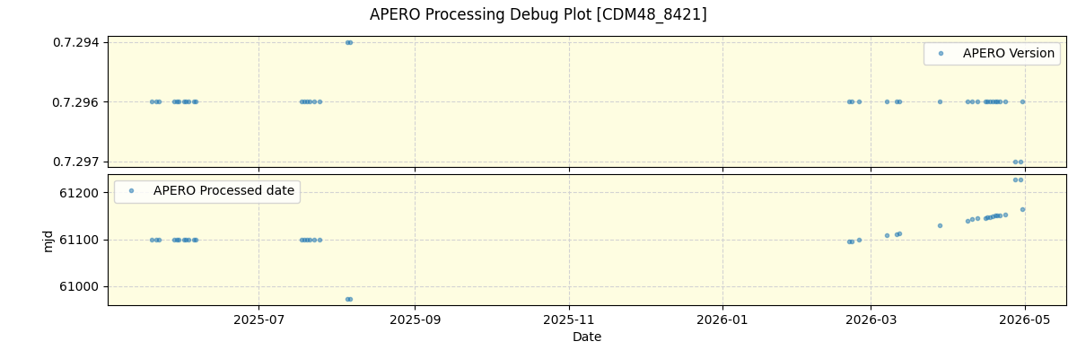 ../../../_images/debug_version_plot_CDM48_8421_nirps_he_online_udem1.png