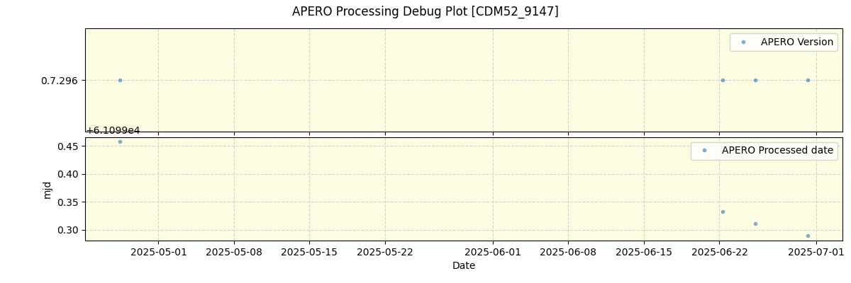 ../../../_images/debug_version_plot_CDM52_9147_nirps_he_online_udem1.png