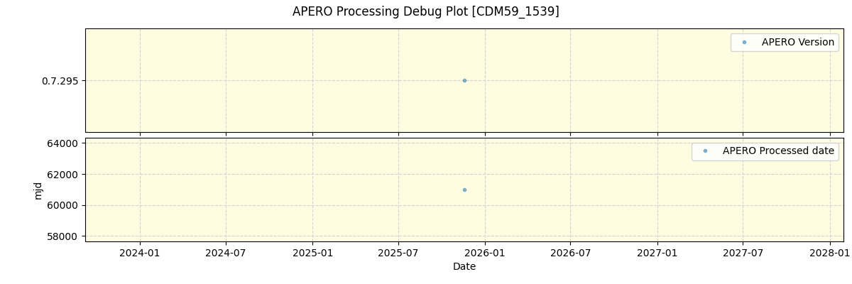 ../../../_images/debug_version_plot_CDM59_1539_nirps_he_online_udem1.png