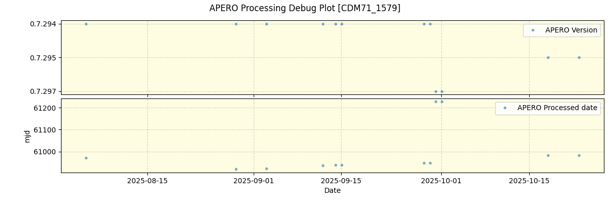 ../../../_images/debug_version_plot_CDM71_1579_nirps_he_online_udem1.png