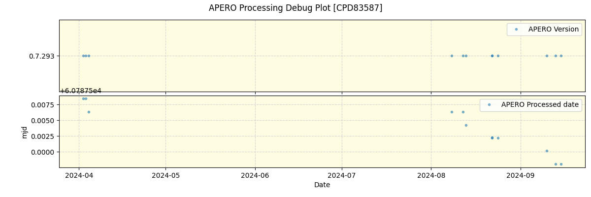 ../../../_images/debug_version_plot_CPD83587_nirps_he_online_udem1.png