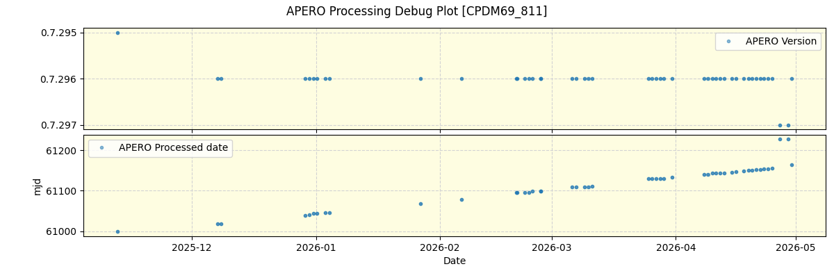 ../../../_images/debug_version_plot_CPDM69_811_nirps_he_online_udem1.png