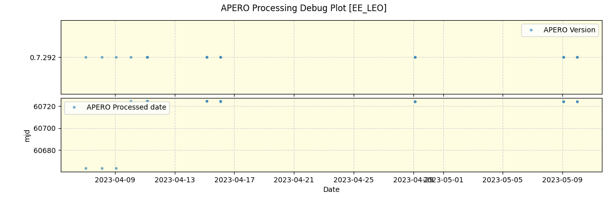 ../../../_images/debug_version_plot_EE_LEO_nirps_he_online_udem1.png