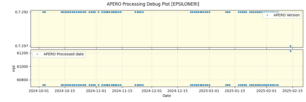 ../../../_images/debug_version_plot_EPSILONERI_nirps_he_online_udem1.png