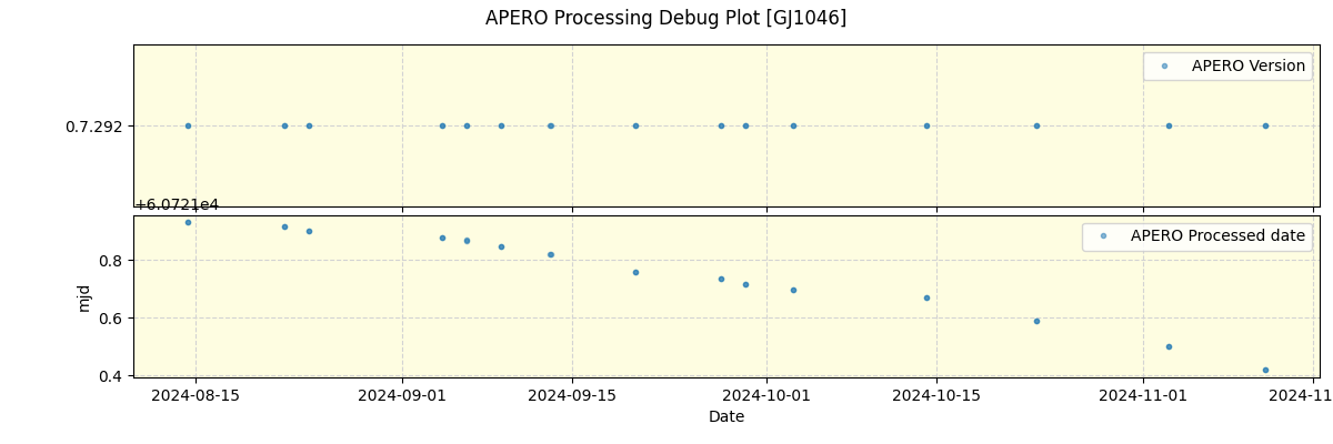 ../../../_images/debug_version_plot_GJ1046_nirps_he_online_udem1.png