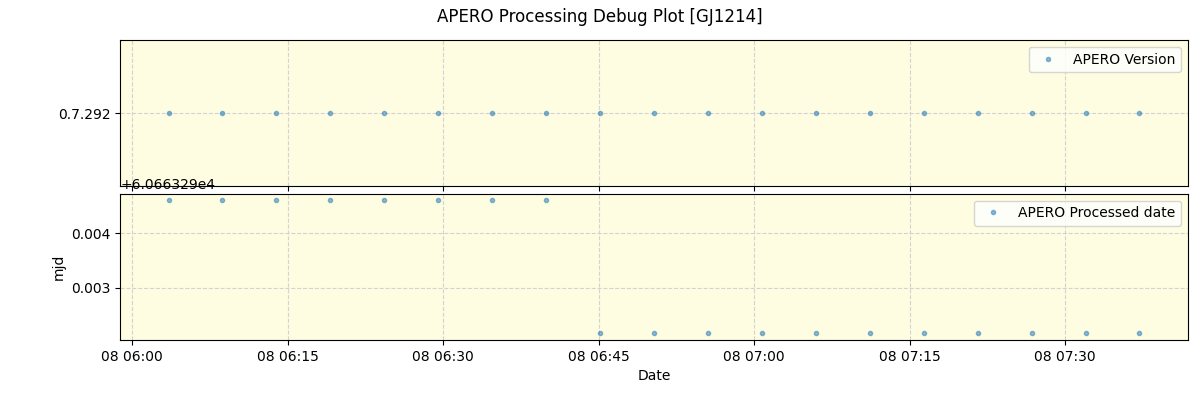 ../../../_images/debug_version_plot_GJ1214_nirps_he_online_udem1.png