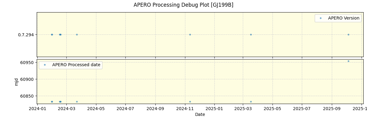 ../../../_images/debug_version_plot_GJ199B_nirps_ha_online_udem.png