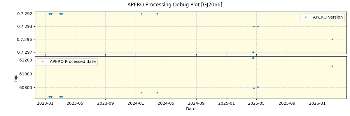 ../../../_images/debug_version_plot_GJ2066_nirps_he_online_udem1.png