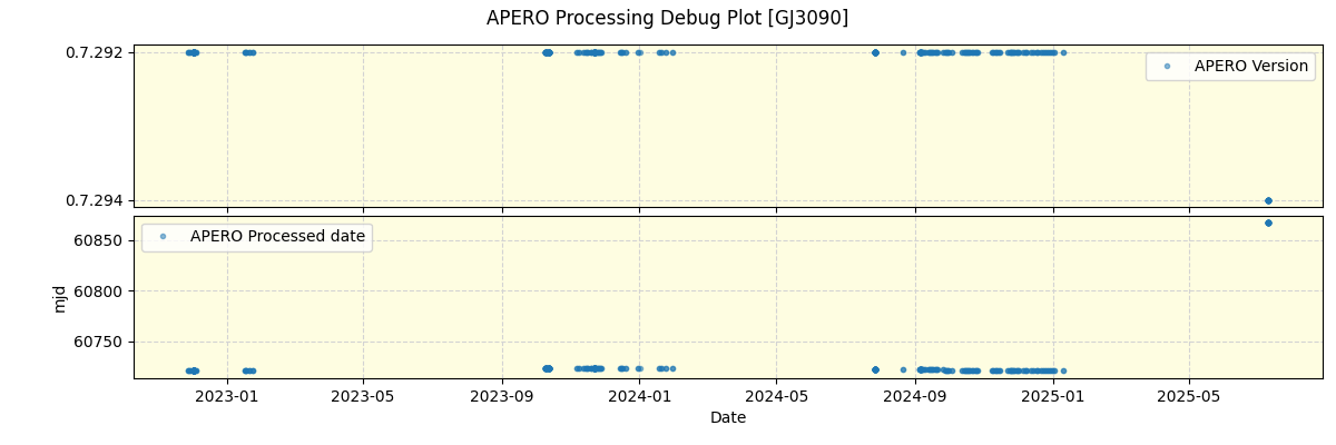 ../../../_images/debug_version_plot_GJ3090_nirps_he_online_udem1.png
