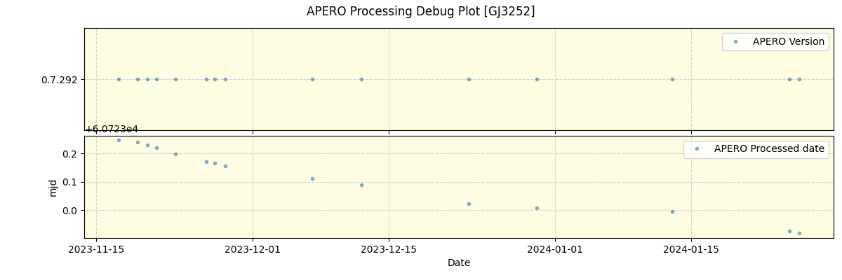 ../../../_images/debug_version_plot_GJ3252_nirps_he_online_udem1.png