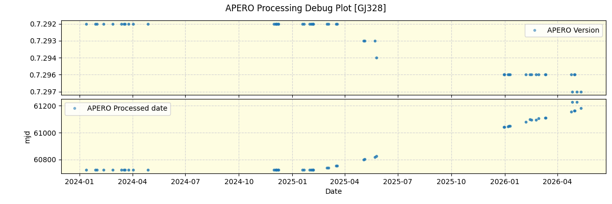 ../../../_images/debug_version_plot_GJ328_nirps_he_online_udem1.png
