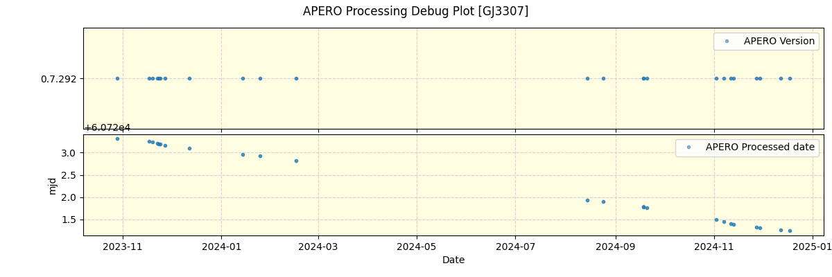 ../../../_images/debug_version_plot_GJ3307_nirps_he_online_udem1.png
