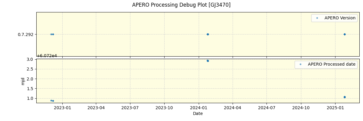 ../../../_images/debug_version_plot_GJ3470_nirps_he_online_udem1.png