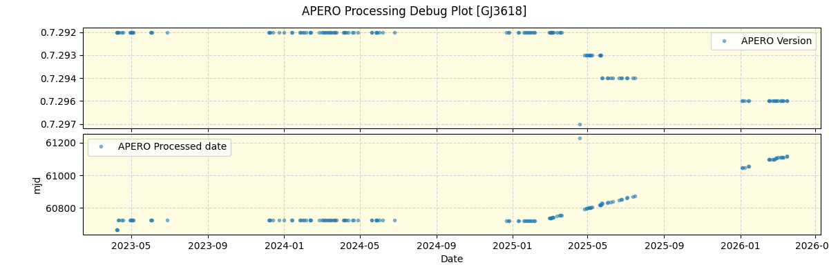 ../../../_images/debug_version_plot_GJ3618_nirps_he_online_udem1.png