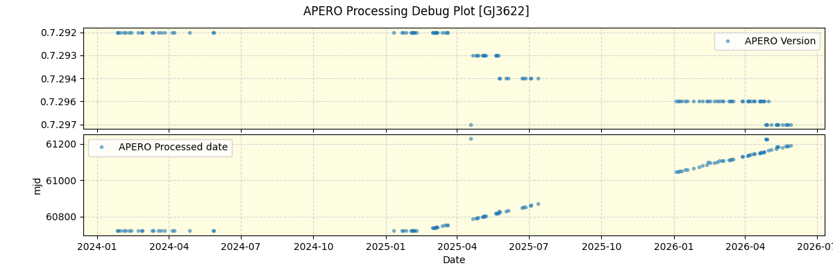 ../../../_images/debug_version_plot_GJ3622_nirps_he_online_udem1.png