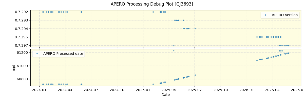 ../../../_images/debug_version_plot_GJ3693_nirps_he_online_udem1.png