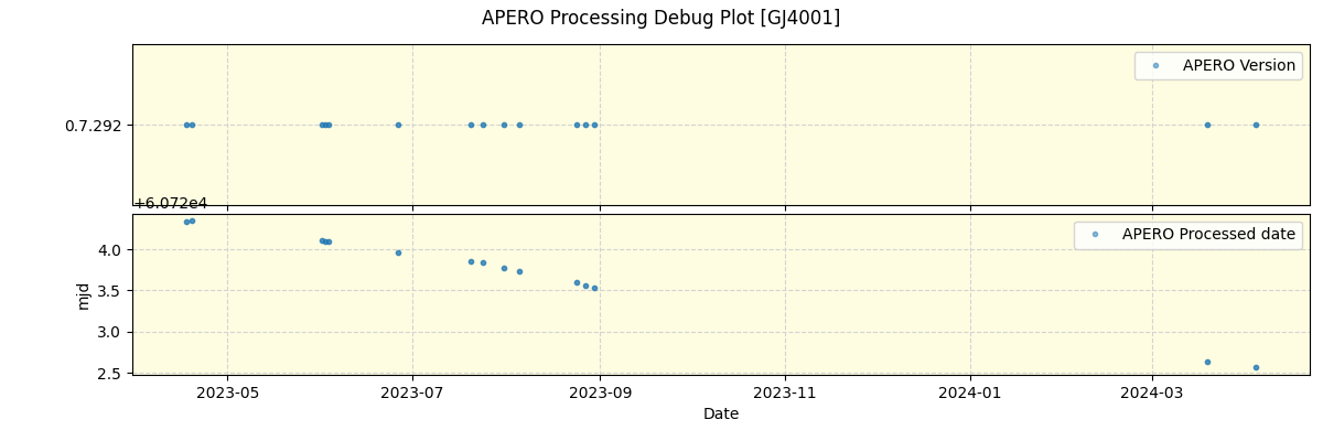../../../_images/debug_version_plot_GJ4001_nirps_he_online_udem1.png