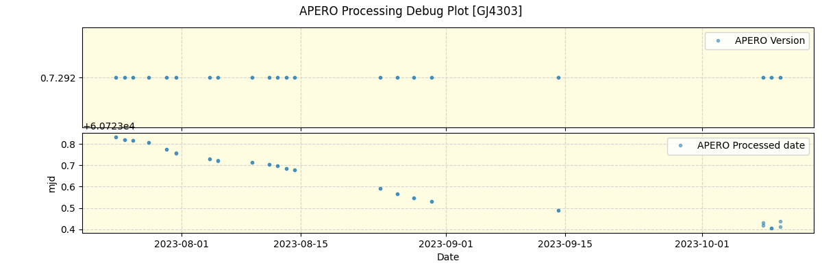 ../../../_images/debug_version_plot_GJ4303_nirps_he_online_udem1.png