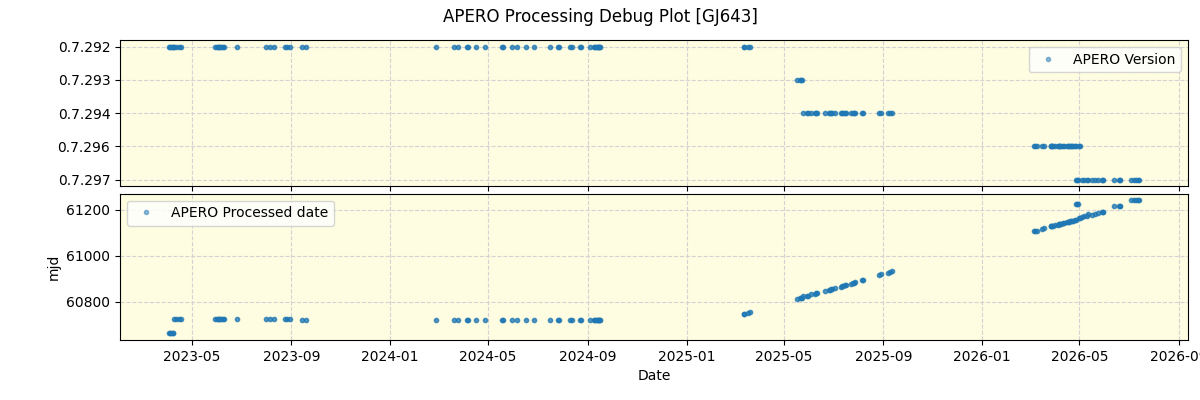 ../../../_images/debug_version_plot_GJ643_nirps_he_online_udem1.png