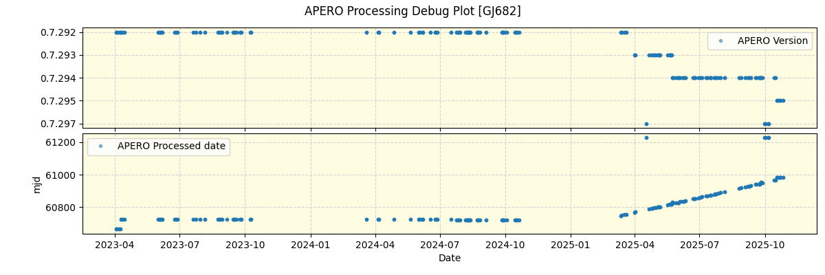 ../../../_images/debug_version_plot_GJ682_nirps_he_online_udem1.png