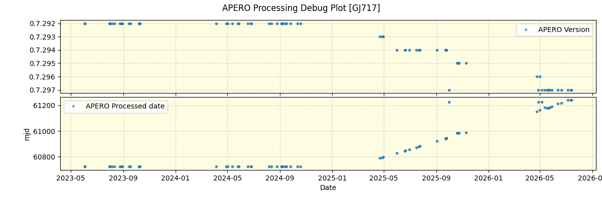 ../../../_images/debug_version_plot_GJ717_nirps_he_online_udem1.png