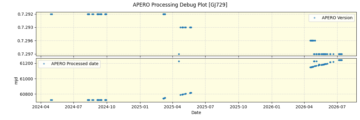 ../../../_images/debug_version_plot_GJ729_nirps_he_online_udem1.png