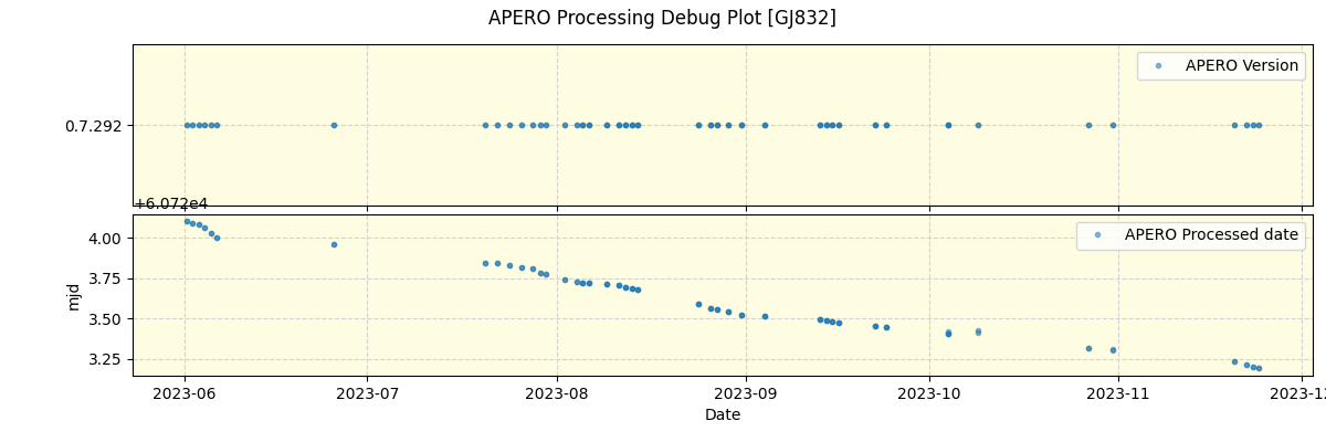 ../../../_images/debug_version_plot_GJ832_nirps_he_online_udem1.png