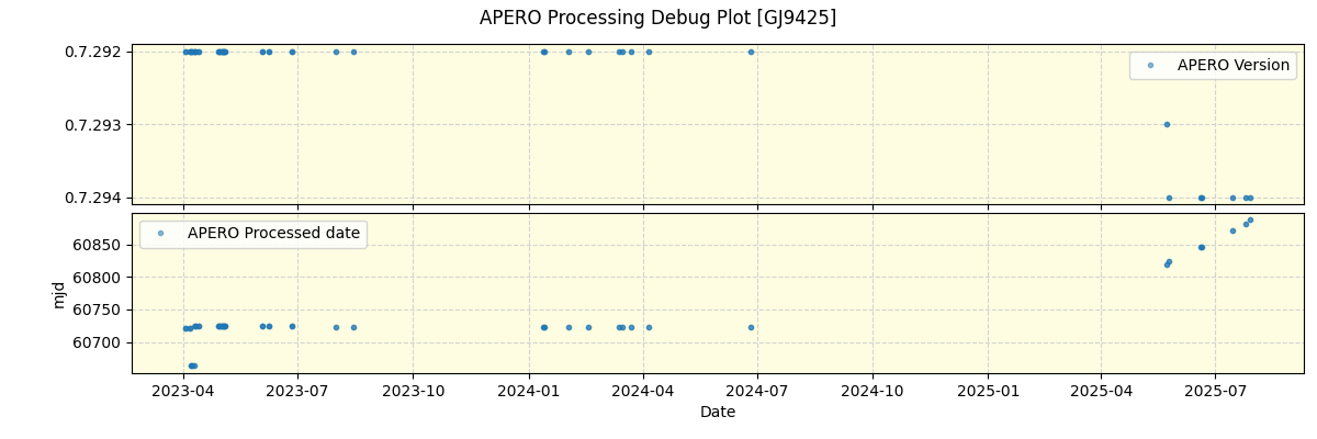 ../../../_images/debug_version_plot_GJ9425_nirps_he_online_udem1.png