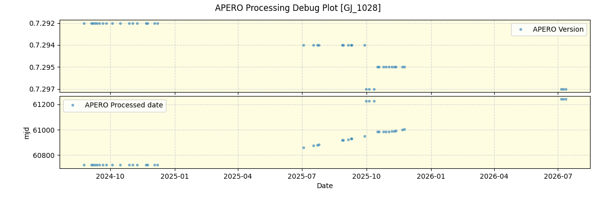 ../../../_images/debug_version_plot_GJ_1028_nirps_he_online_udem1.png