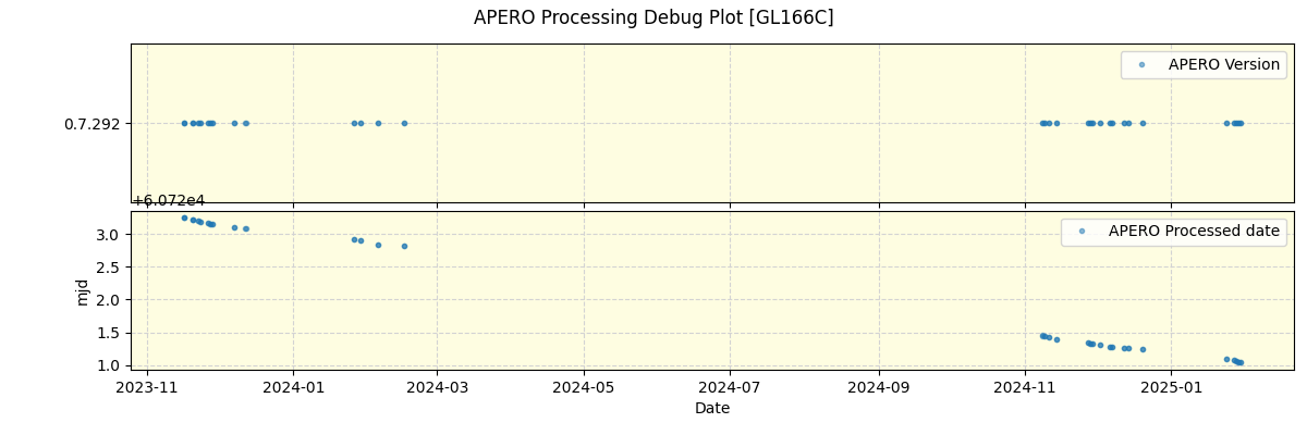 ../../../_images/debug_version_plot_GL166C_nirps_he_online_udem1.png