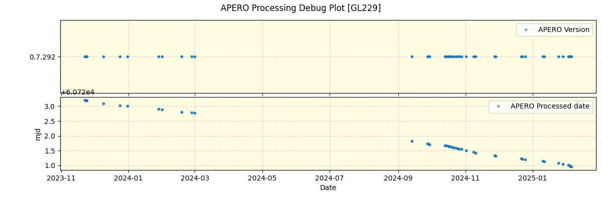 ../../../_images/debug_version_plot_GL229_nirps_he_online_udem1.png