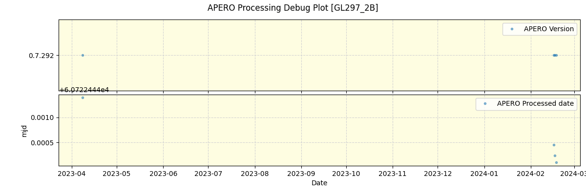 ../../../_images/debug_version_plot_GL297_2B_nirps_he_online_udem1.png