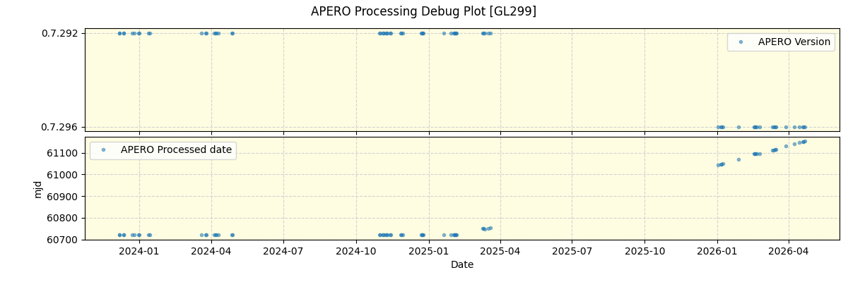 ../../../_images/debug_version_plot_GL299_nirps_he_online_udem1.png