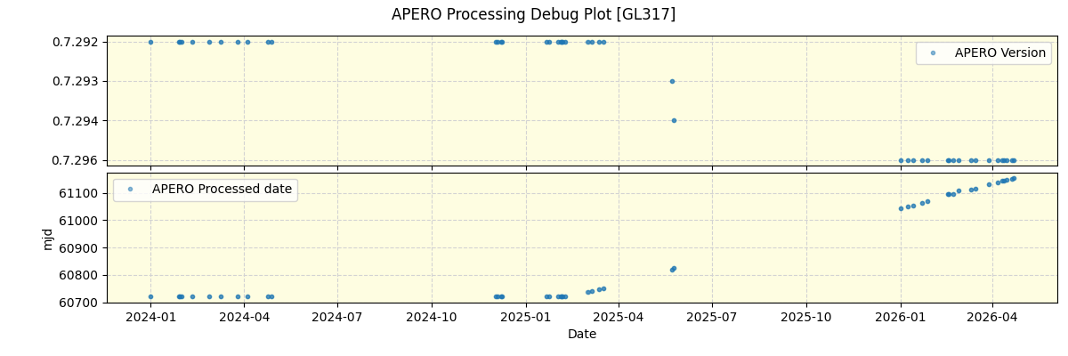../../../_images/debug_version_plot_GL317_nirps_he_online_udem1.png