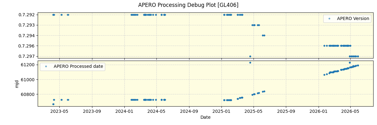 ../../../_images/debug_version_plot_GL406_nirps_he_online_udem1.png