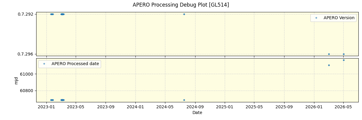 ../../../_images/debug_version_plot_GL514_nirps_ha_online_udem.png