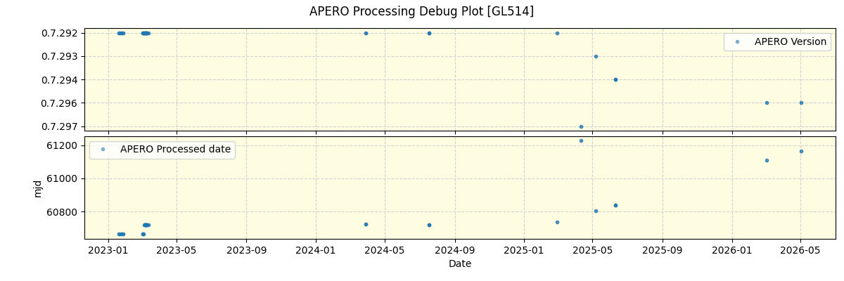 ../../../_images/debug_version_plot_GL514_nirps_he_online_udem1.png