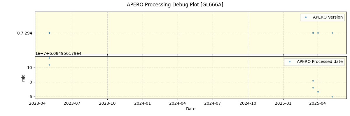 ../../../_images/debug_version_plot_GL666A_nirps_ha_online_udem.png