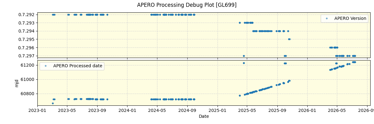 ../../../_images/debug_version_plot_GL699_nirps_he_online_udem1.png