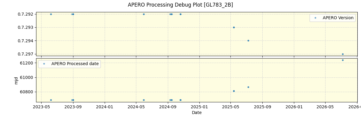 ../../../_images/debug_version_plot_GL783_2B_nirps_ha_online_udem.png