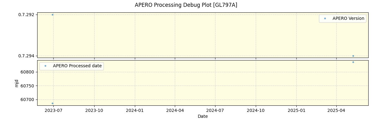 ../../../_images/debug_version_plot_GL797A_nirps_ha_online_udem.png