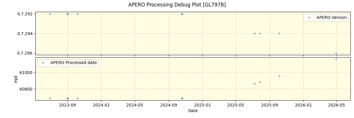 ../../../_images/debug_version_plot_GL797B_nirps_ha_online_udem.png