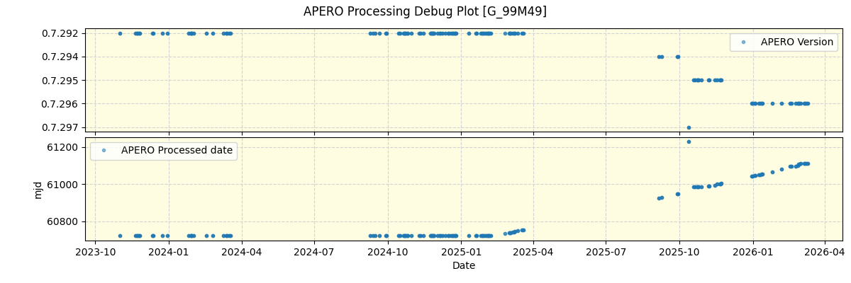 ../../../_images/debug_version_plot_G_99M49_nirps_he_online_udem1.png