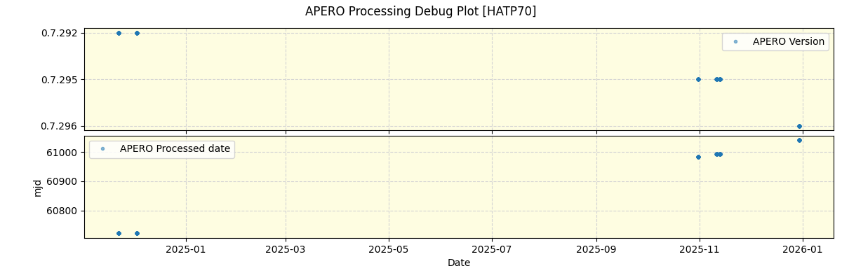../../../_images/debug_version_plot_HATP70_nirps_he_online_udem1.png