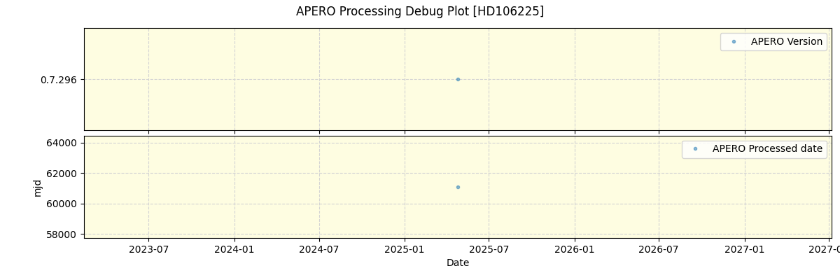 ../../../_images/debug_version_plot_HD106225_nirps_he_online_udem1.png
