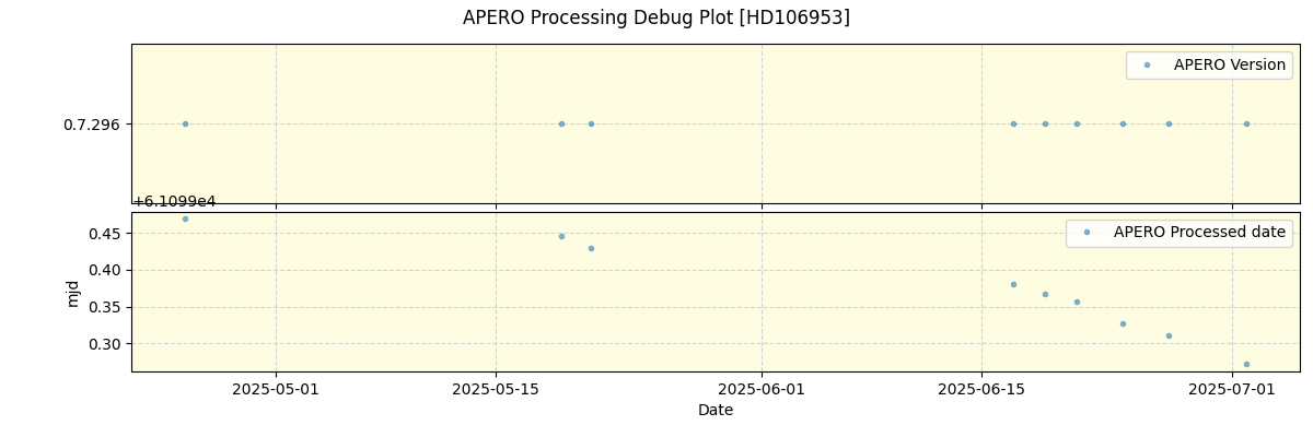 ../../../_images/debug_version_plot_HD106953_nirps_he_online_udem1.png