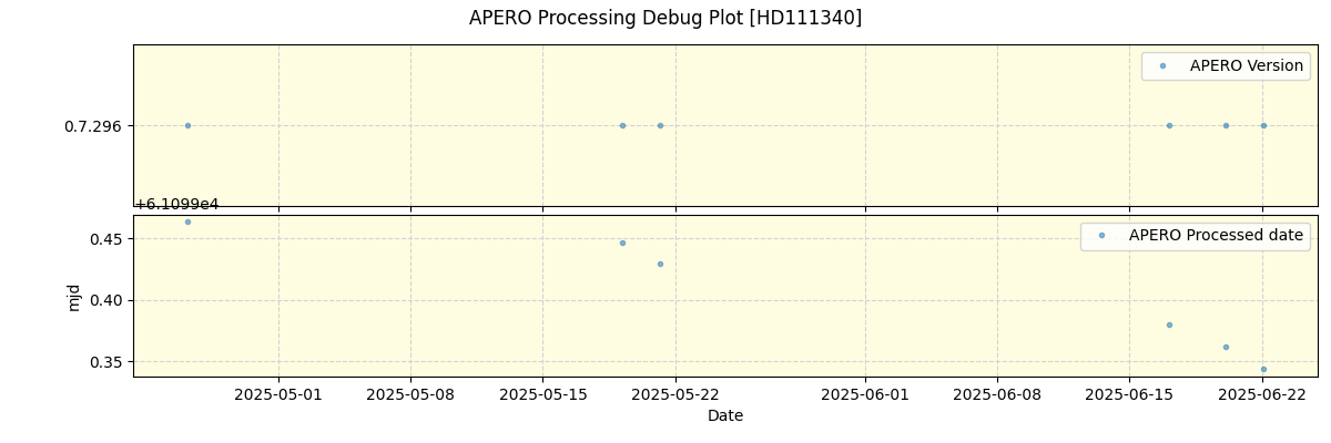 ../../../_images/debug_version_plot_HD111340_nirps_he_online_udem1.png
