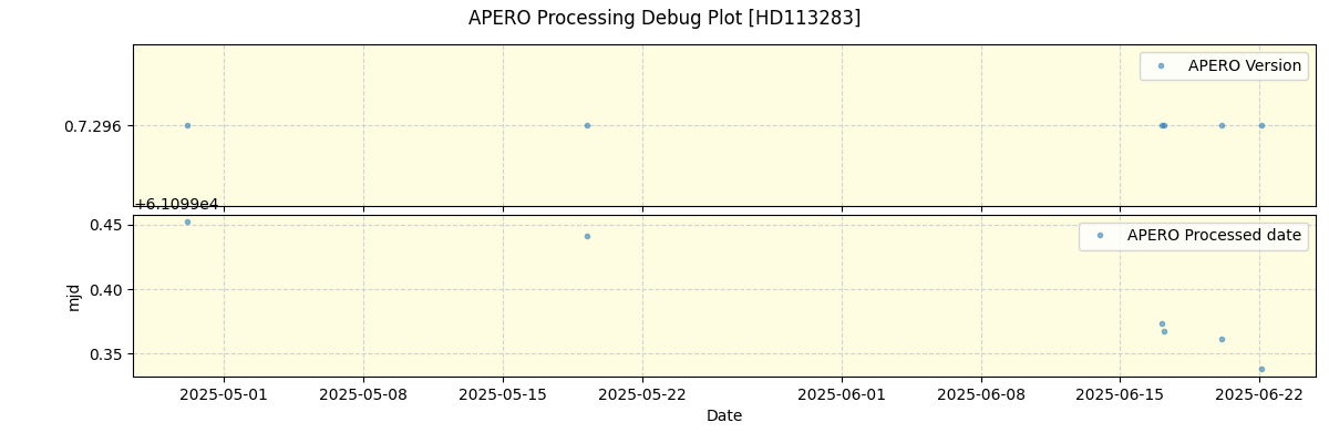 ../../../_images/debug_version_plot_HD113283_nirps_he_online_udem1.png